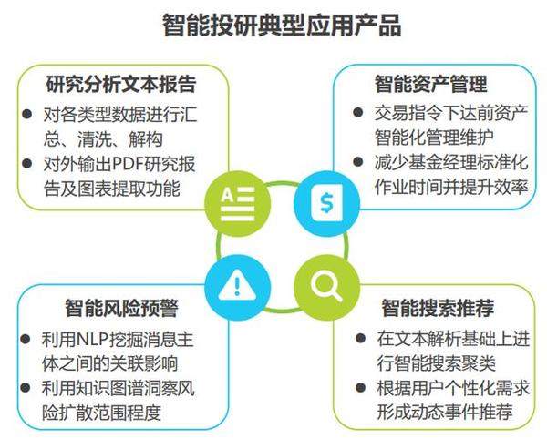 智能投研能夠構建百萬級別的研究報告知識圖譜體系,克服傳統投研流程