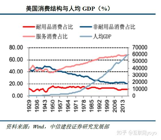 60年代美国经济总量