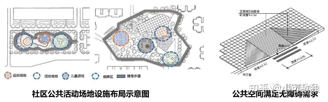 “完整社区”看过来 - 知乎