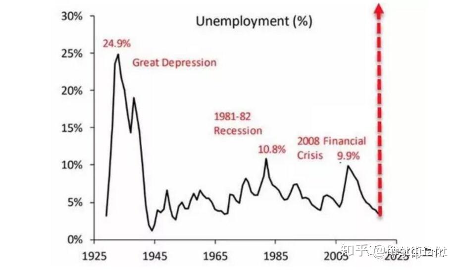 1925年人口_人口普查(2)