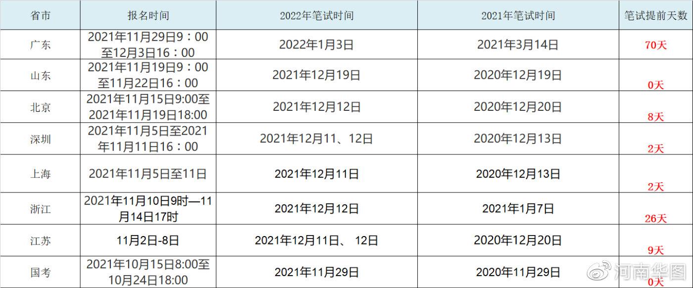 小道消息22年河南省考将要扩招