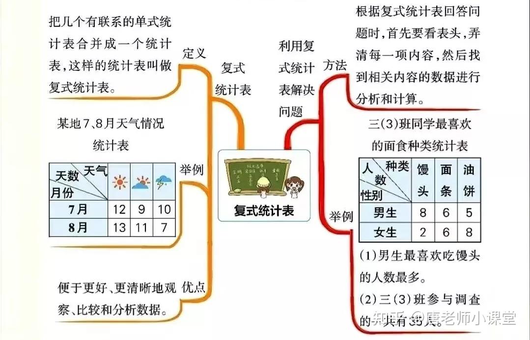 三年級數學下冊各單元思維導圖歸總學習和複習都用得上收藏