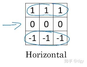 卷积网络基本原理 卷积网络基本原理