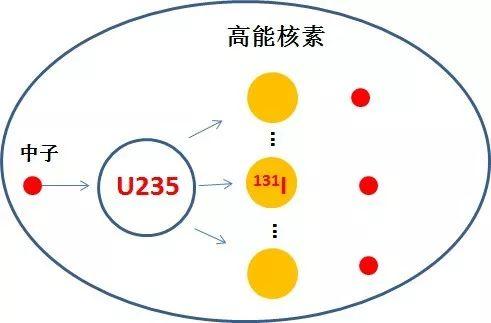 關於放射性碘危害和防護你想知道的都在這裡