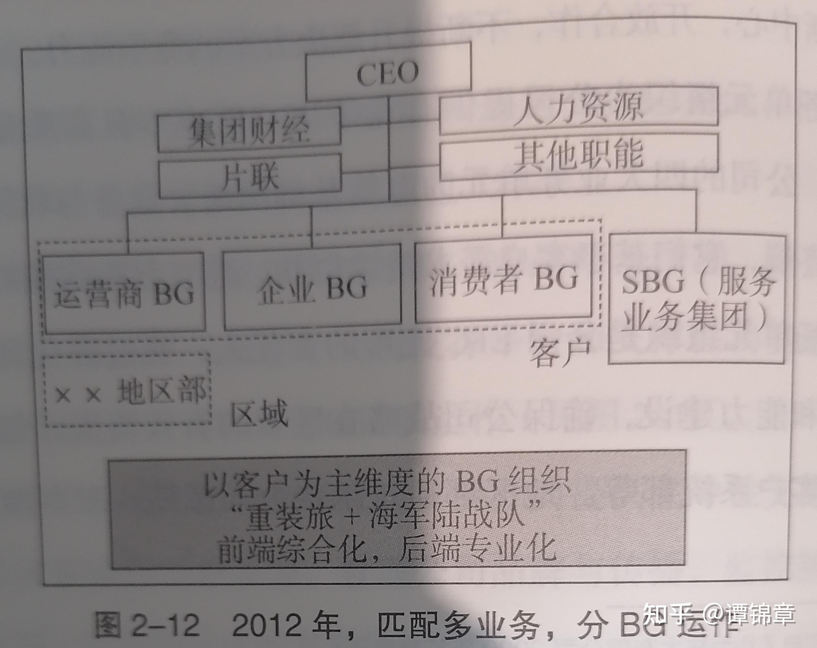 组织结构华为战略财务讲义笔记之五