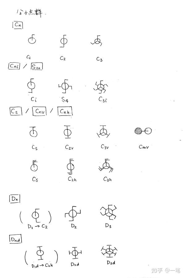 关于各种分子点群长什么样 知乎
