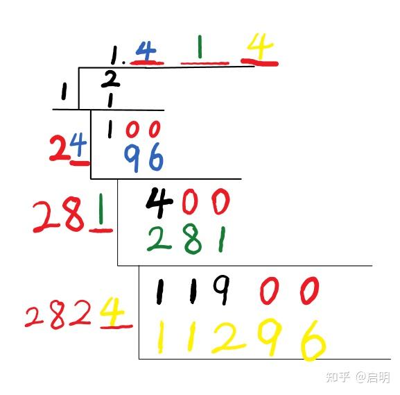 手撕根号的N种方法 - 知乎