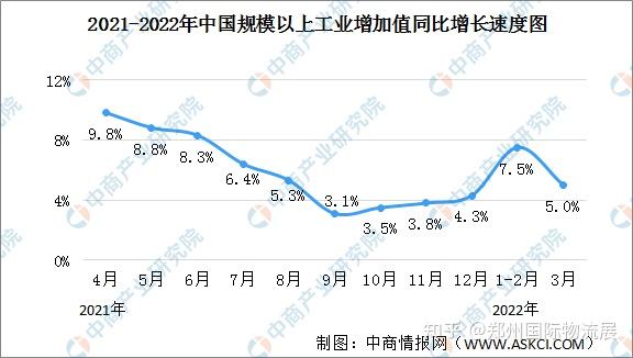 物流產業鏈2022年中國現代物流產業鏈全景圖上中下游市場及企業剖析