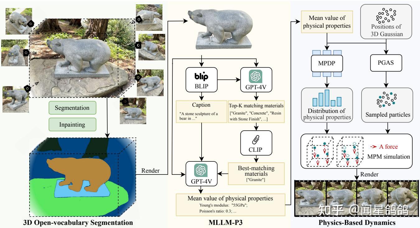 Meta 席卷 ICCV 2025：37 篇论文揭示 AI 未来，从 3D 世界生成到实时多模态交互 - 知乎