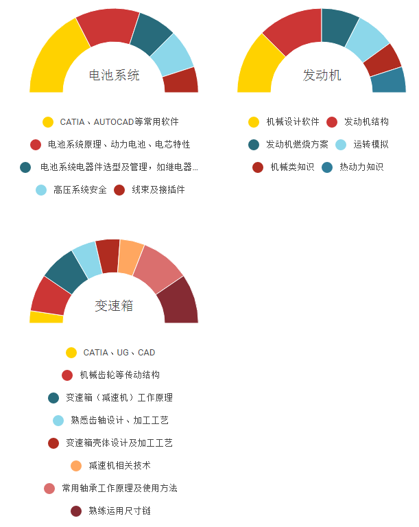 汽车业20大岗位独家评测,超一流待遇的职位有