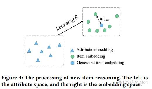 论文阅读笔记|Dual Intent Enhanced Graph Neural Network for Session-based New ...