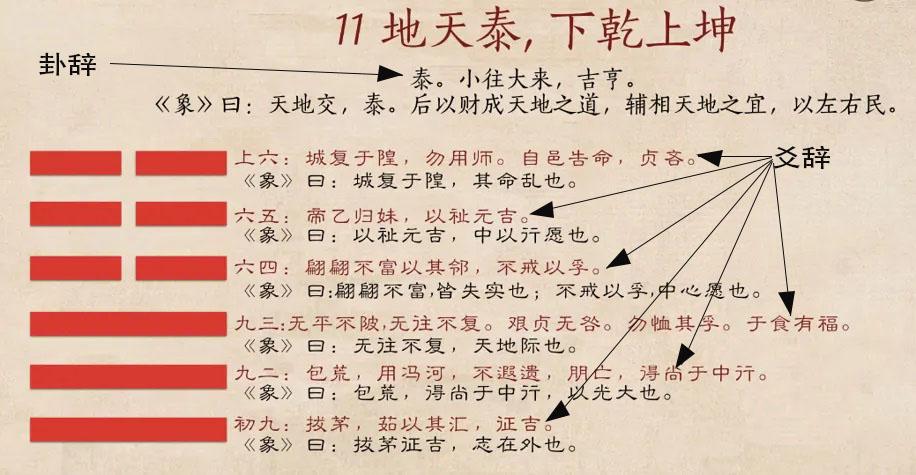 周易解卦方法一