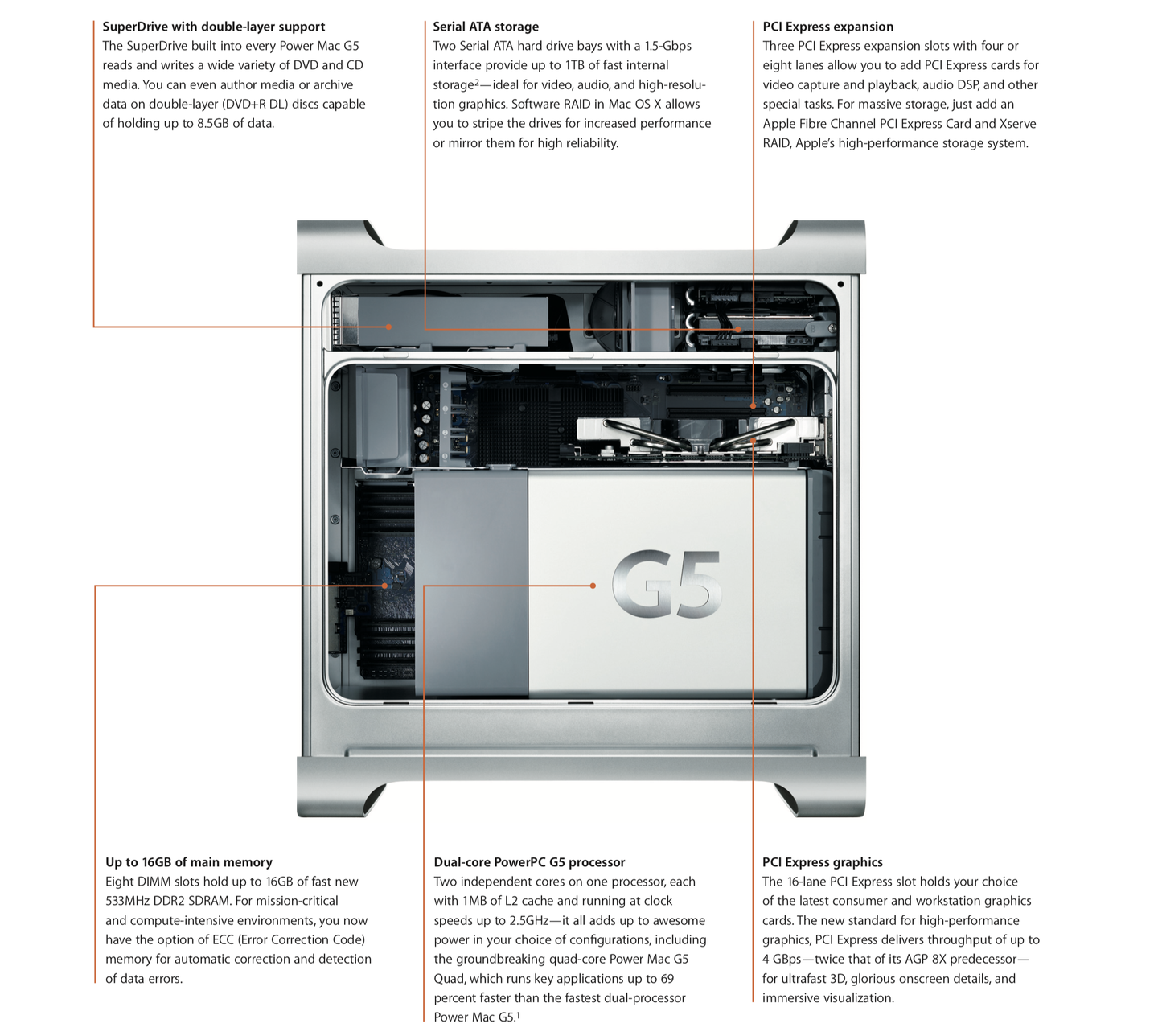 Power Mac G5 Quad 四核水冷专业级mac Powerpc工作站初体验 知乎