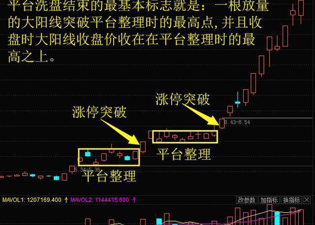 一旦股票完成平台突破形态散户读懂了把握每次拉升主升浪