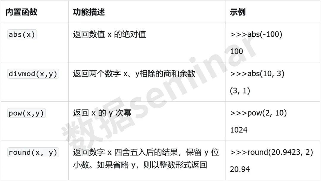 Python教学 | Python 内置函数 - 知乎