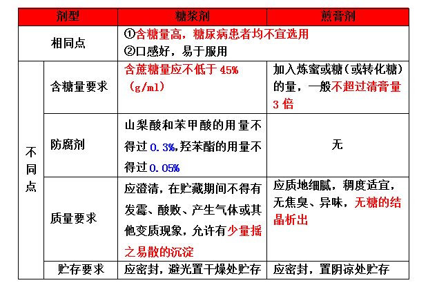 芬必得布洛芬缓释胶囊吃多少_布洛芬缓释胶囊一天吃几次新冠_芬必得布洛芬缓释胶囊 吃多少