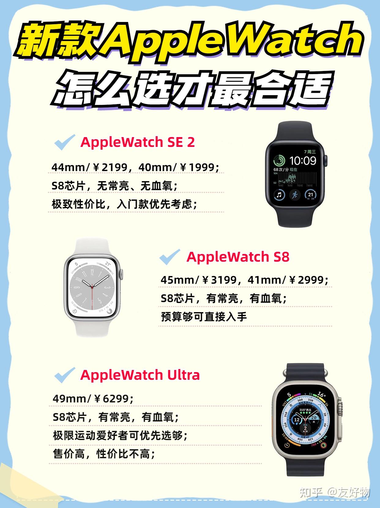 Apple Watch三款新品这样买，才不会错！SE二代被封神！ - 知乎