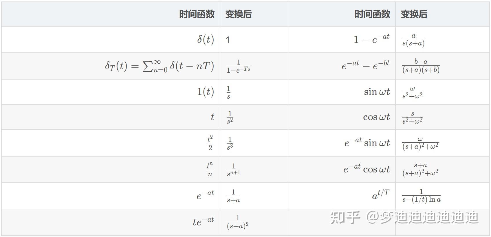 常见拉普拉斯变换对