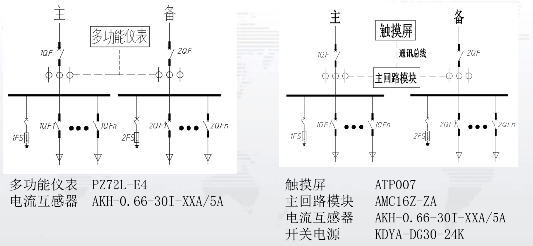 交直流列头柜配电监控装置-精密配电监控系统 - 知乎