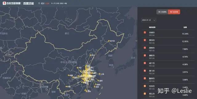 人口流量密度_人口流量热力图