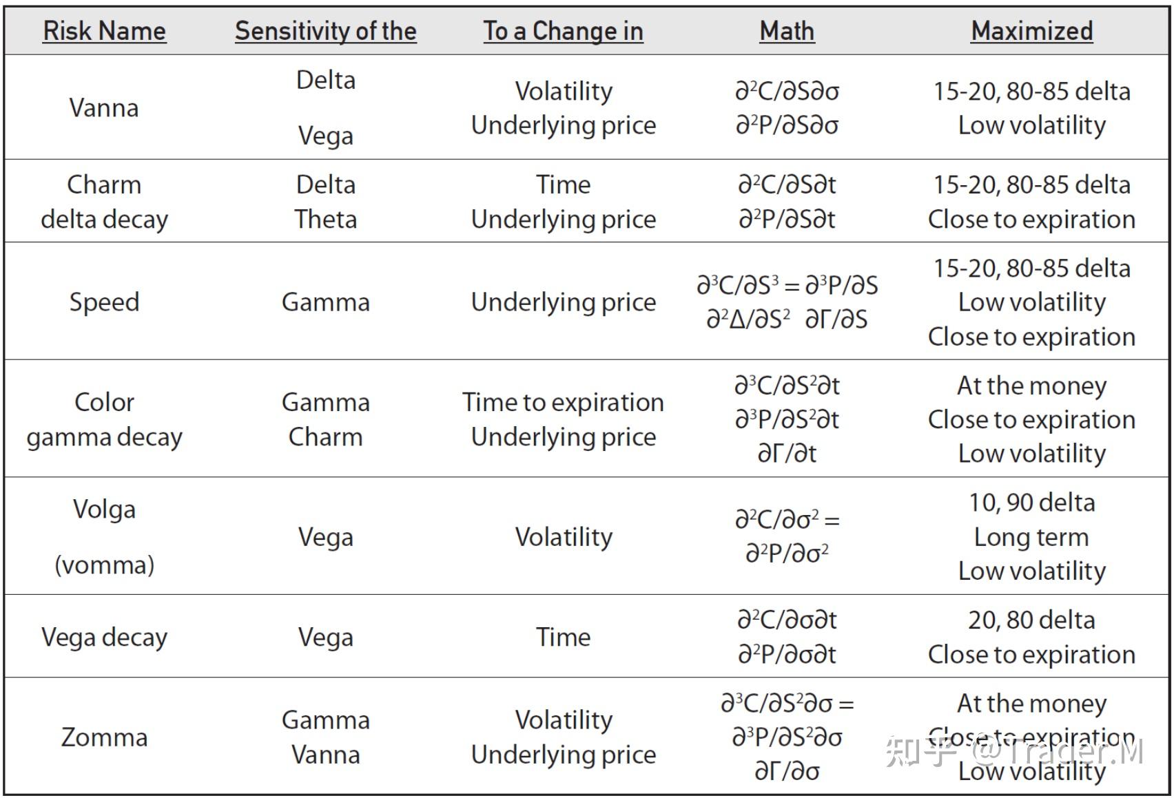 Higher-Order Greeks - 知乎