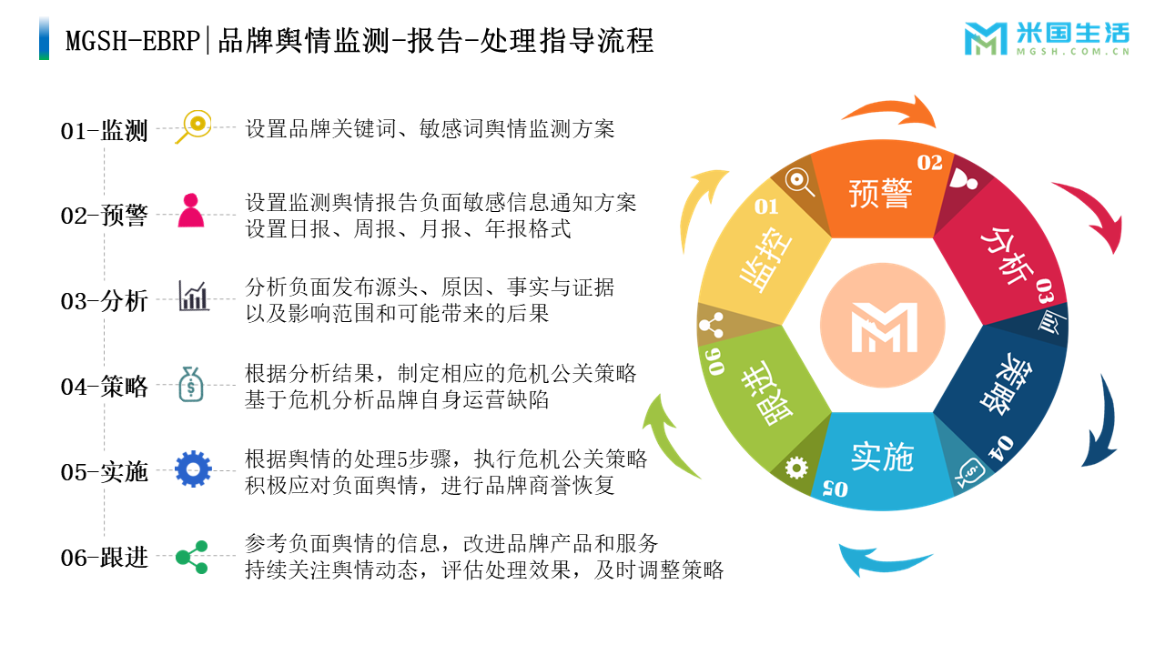 ebrp品牌声誉管理负面舆情产生的原因和处理办法