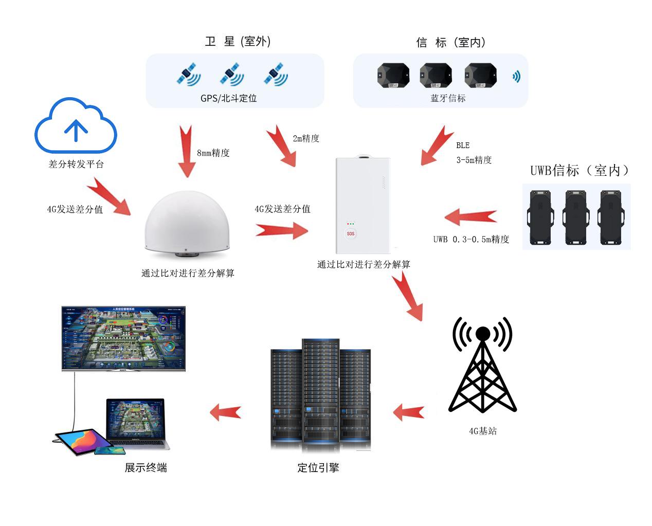 蓝牙RSSI/BLE AOA/UWB室内定位技术哪个好? - 知乎