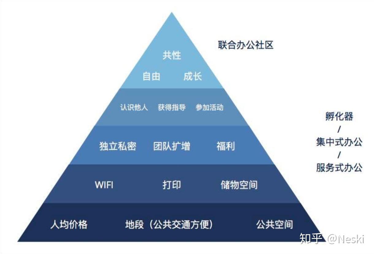 未来商业空间市场报告 - 知乎