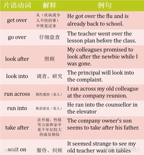 Let S Hang Out 使用phrasal Verbs 让自己的口语听起来自然又地道 知乎