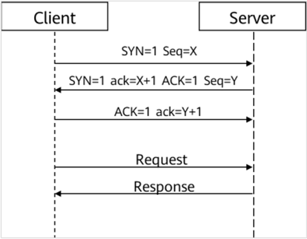 设备接入服务,看完这篇给你整的明明白白 设备接入服务,看完这篇给你整的明明白白