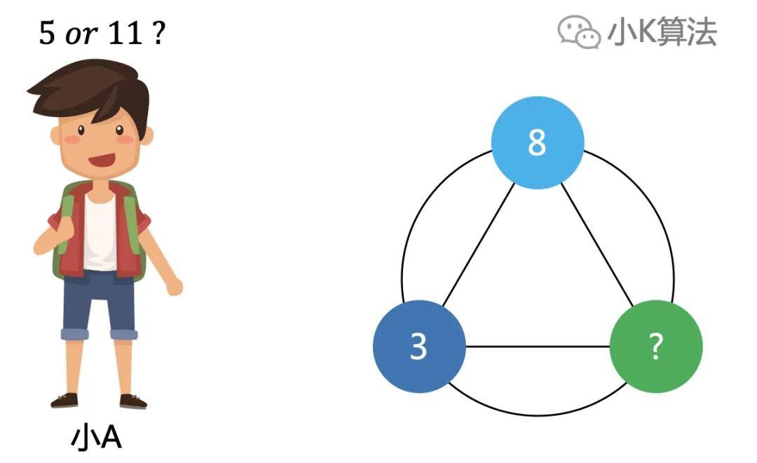 逻辑面试题:一个逻辑学教授,有三个学生,3个人玩猜数字的游戏