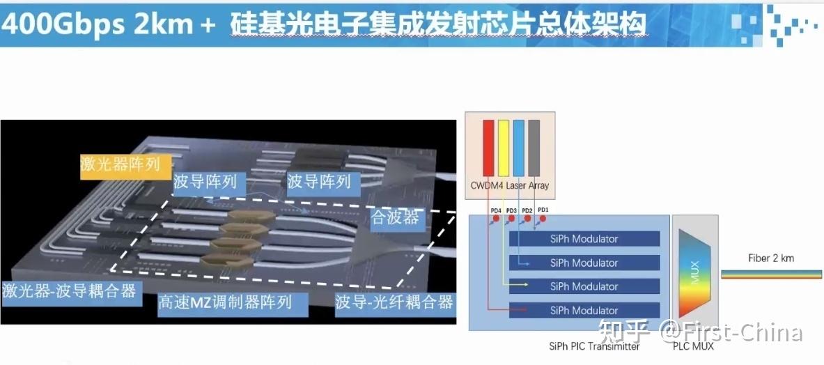 硅光技术浅析 - 知乎
