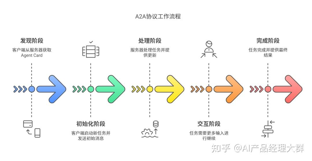 A2a mcp function calling 