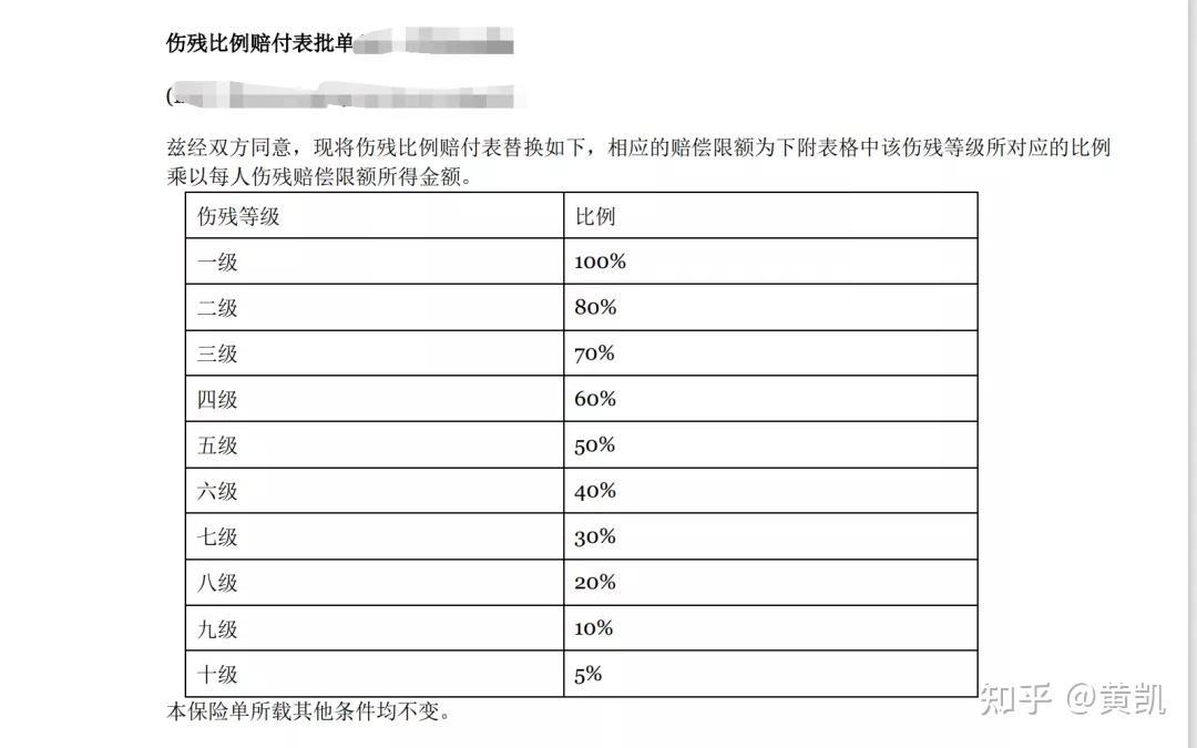 3分鐘教你挑選僱主責任險