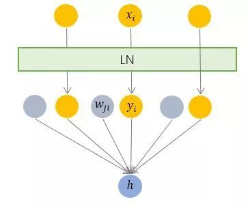 《attention is all you need》解读 《attention is all you need》解读