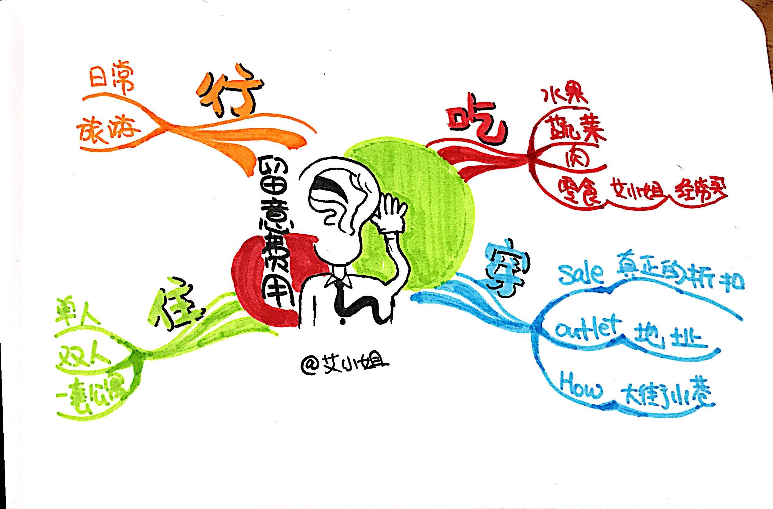 先发了一个文章的大概的思维导图
