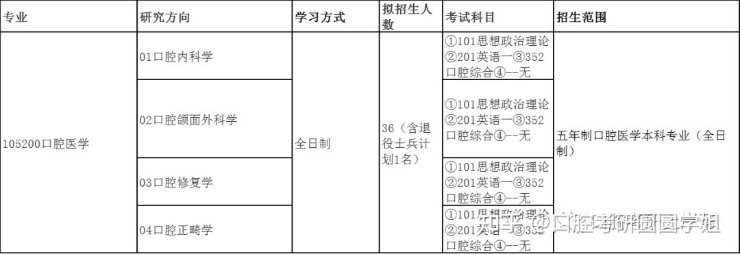 2022蚌医考研结果


（蚌医考研积年
分数线多少）《2021蚌医考研历年分数线多少》