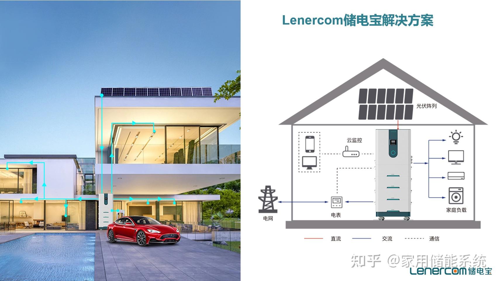 家用光伏储能系统将成为新能源时代趋势吗？ - 知乎