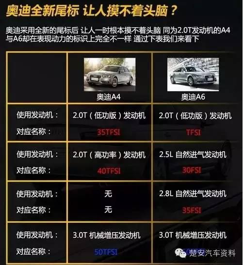 以前这些都用排量来区分,而最近奥迪大批量的更换全新标识却让很多人