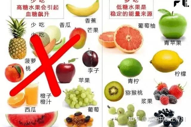 减脂期能吃什么水果减肥期间水果怎么吃
