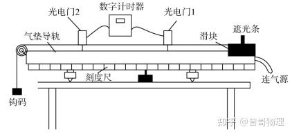 创新实验测定加速度 - 知乎