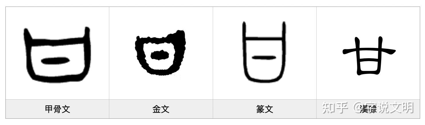 甘每日一字口部字
