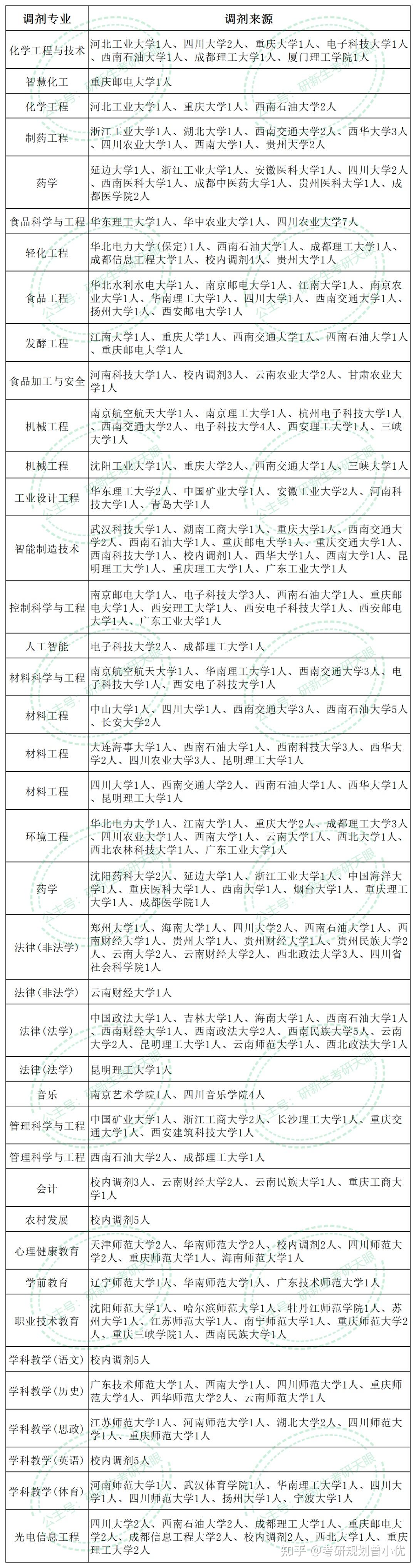 轻化工大学四川 排名图片