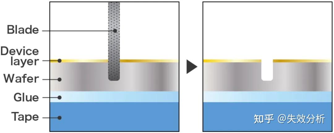 晶圆切割Wafer Dicing简介 - 知乎