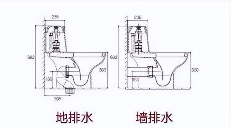 马桶下水管离墙尺寸图图片