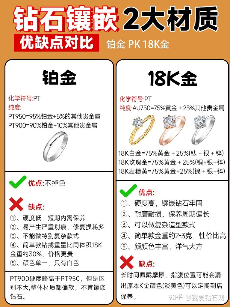 钻戒参数图片