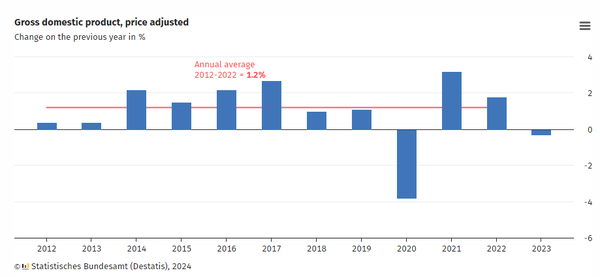 欧元（EUR）在平静的交易中小幅上涨！