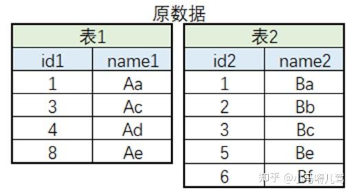 5、关于 join表的连接 和 union连接 - 知乎
