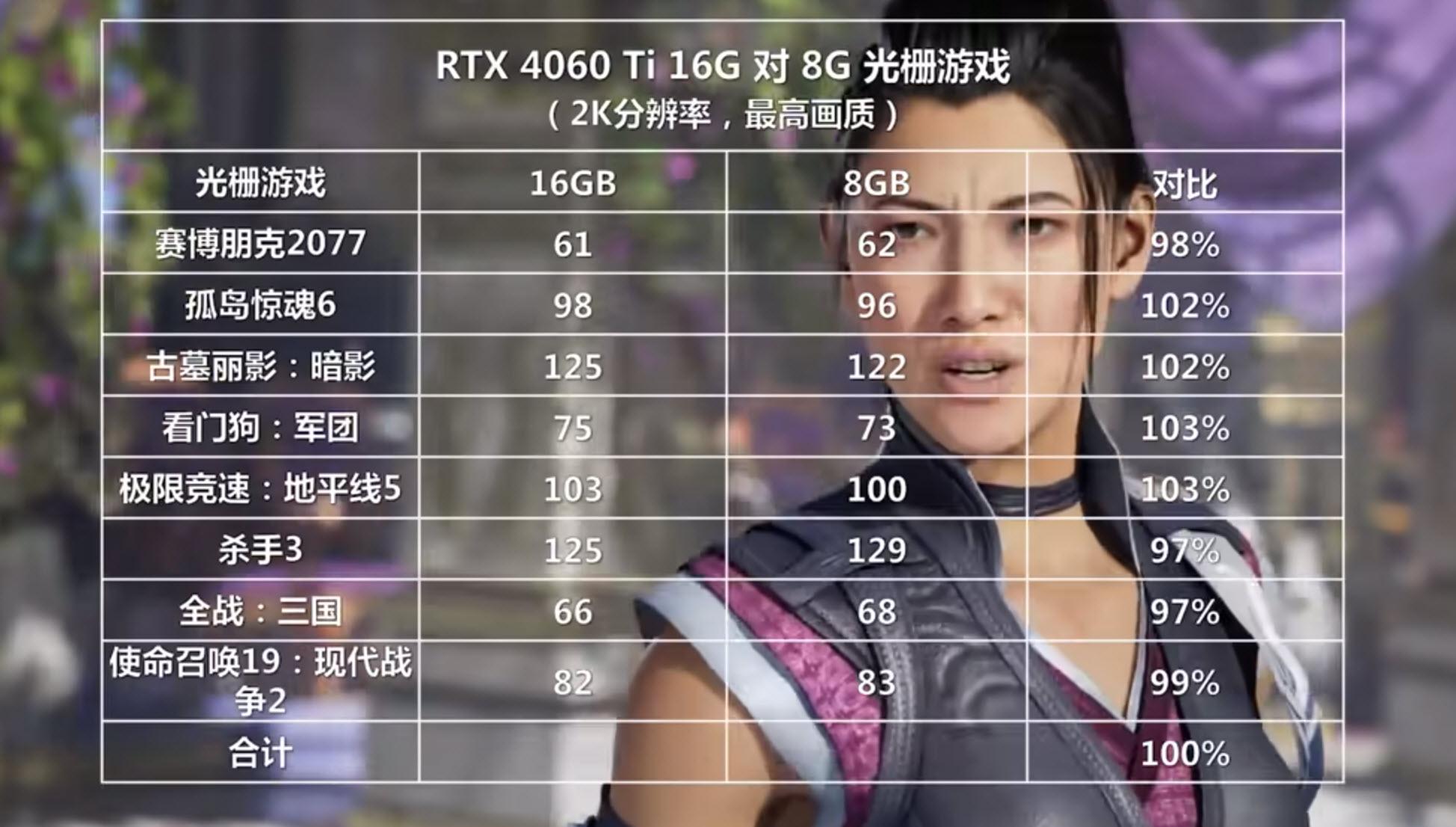  rtx 4060ti 16gb 