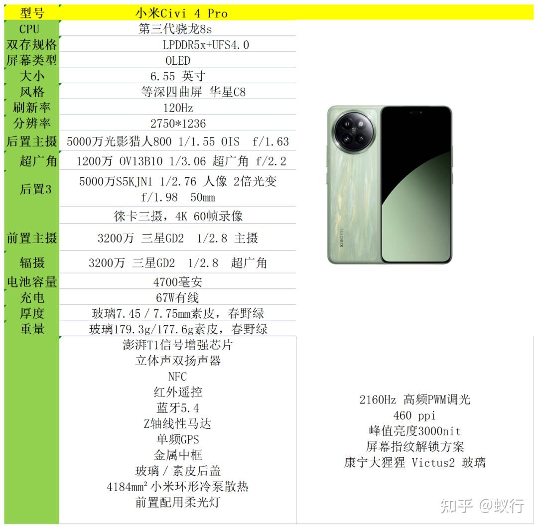 2024年(618)22款2000元-3000元手机推荐,高性价比2000元手机,3000元